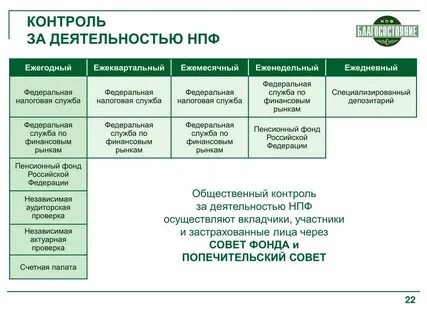 Вкладчики нпф