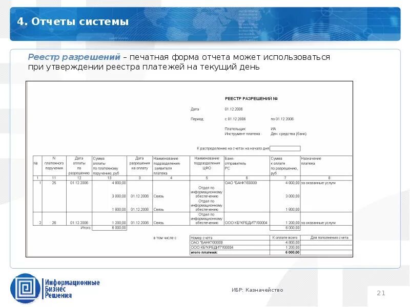 Реестр оплат образец. Форма реестра платежей. Реестр счетов на оплату. Реестр оплаты счетов образец. Отчеты казначейства