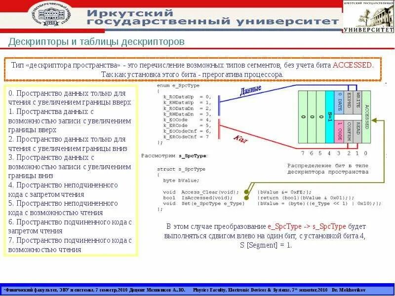 Дескрипторы данных