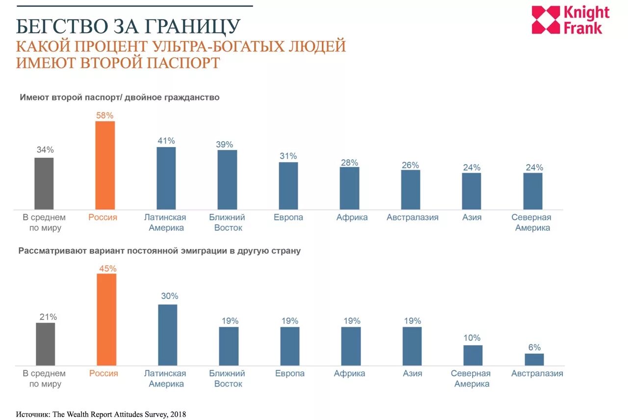 Какой процент предыдущим выборам. Процент богатых людей. Процент богатых людей в России. Гражданство РФ статистика. Человек с процентом.