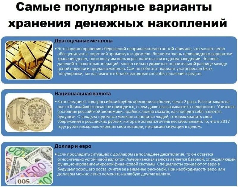 Евро или доллар продаем или покупаем. Доллар самая востребованная валюта. Стоит ли покупать доллары. Стабильная Национальная валюта. Варианты хранения сбережений.