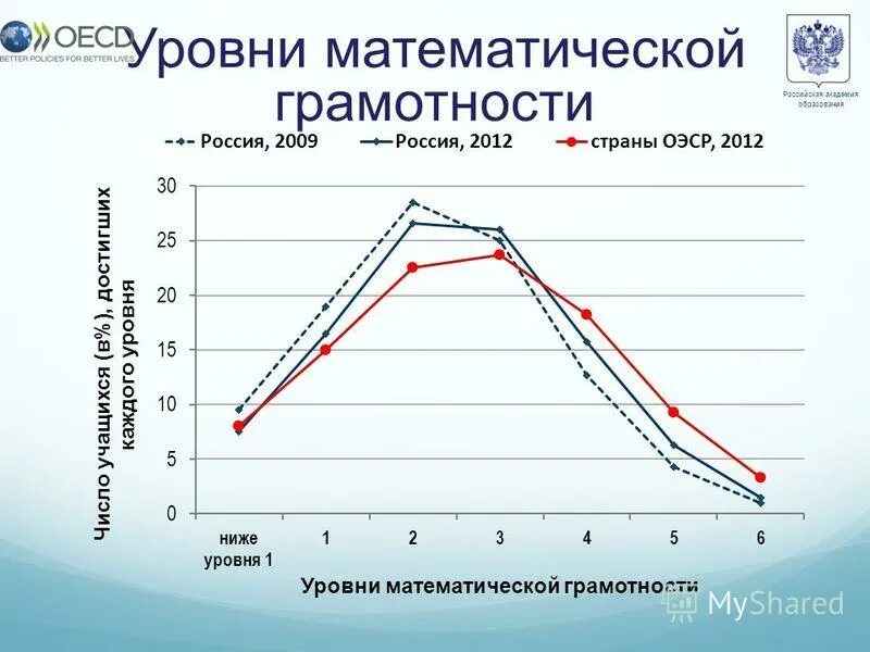 Мониторинг математической грамотности ответы. Мониторинг математической грамотности ответы. Мониторинг математической грамотности ответы. Нор мониторинг мэо. Мониторинг по математической грамотности 8 класс.