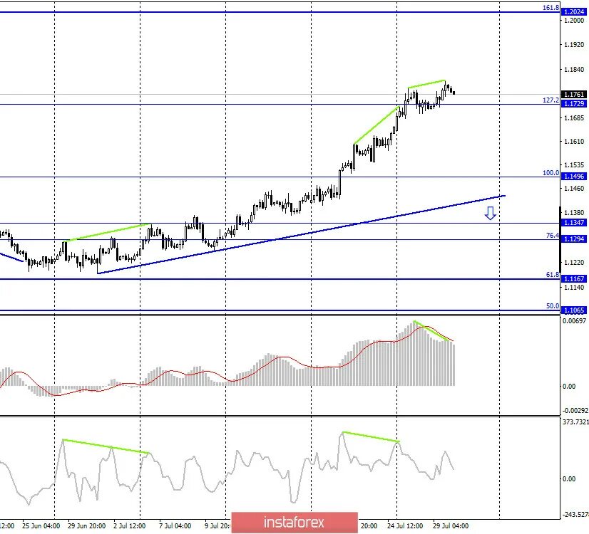 Доллар будет расти в ближайшее время 2025. Доллар растет. будет ли расти доллар. вырастет ли доллар. доллар на графике вниз.