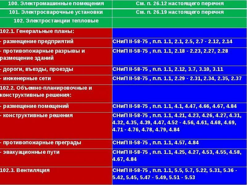 таблица сигналов оповещения военных. список стандартов ескд. 102 постановление 44 фз. перечень 102. ескд 2.