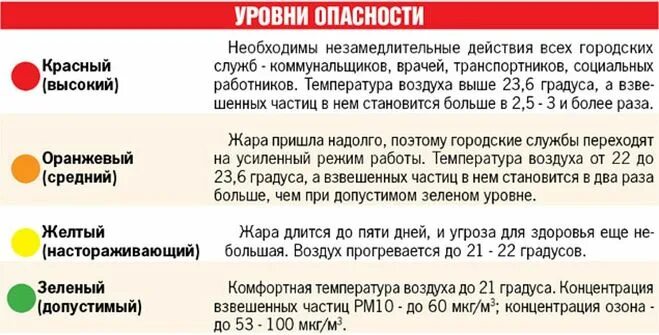 Уровень опасности в рф. Уровень опасности. Уровни опасности по цветам. Красный уровень погодной опасности. Цветовые уровни опасности.