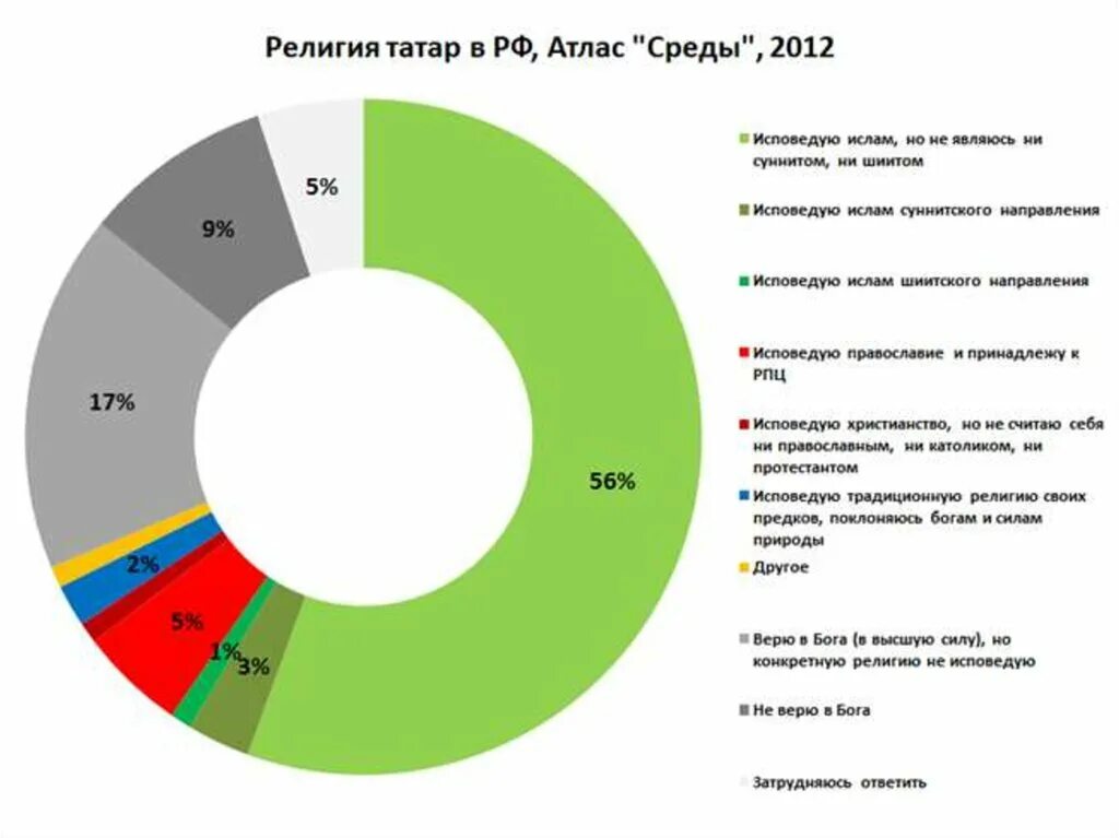 Башкиры какой веры исповедания