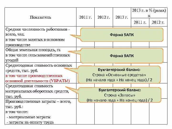 Затраты в балансе строка. Материальные затраты в балансе строка. Материальные затраты в балансе строка формула. Затраты в бухгалтерском балансе строка.