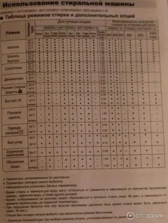 Режимы стиральной машины веко 5 кг