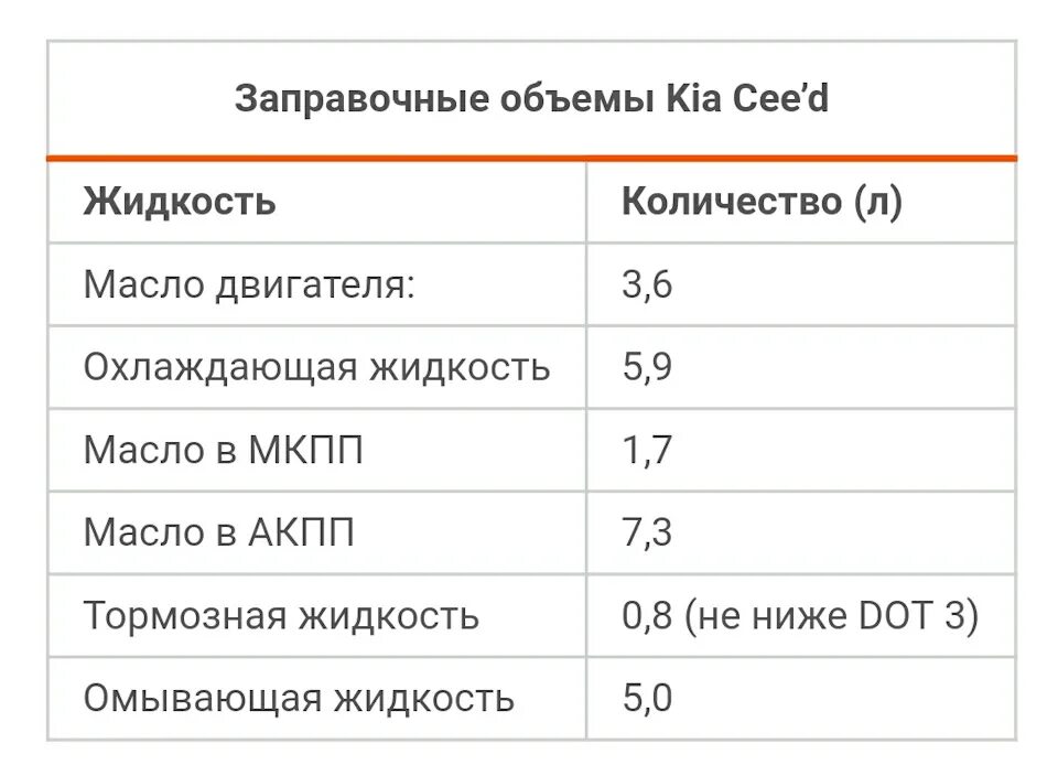 Сколько масло заливать в газель. Заправочные емкости газель 3302. заправочные данные газель 3302. заправочные ёмкости соболь 4х4. заправочные объемы газель газ-2705.