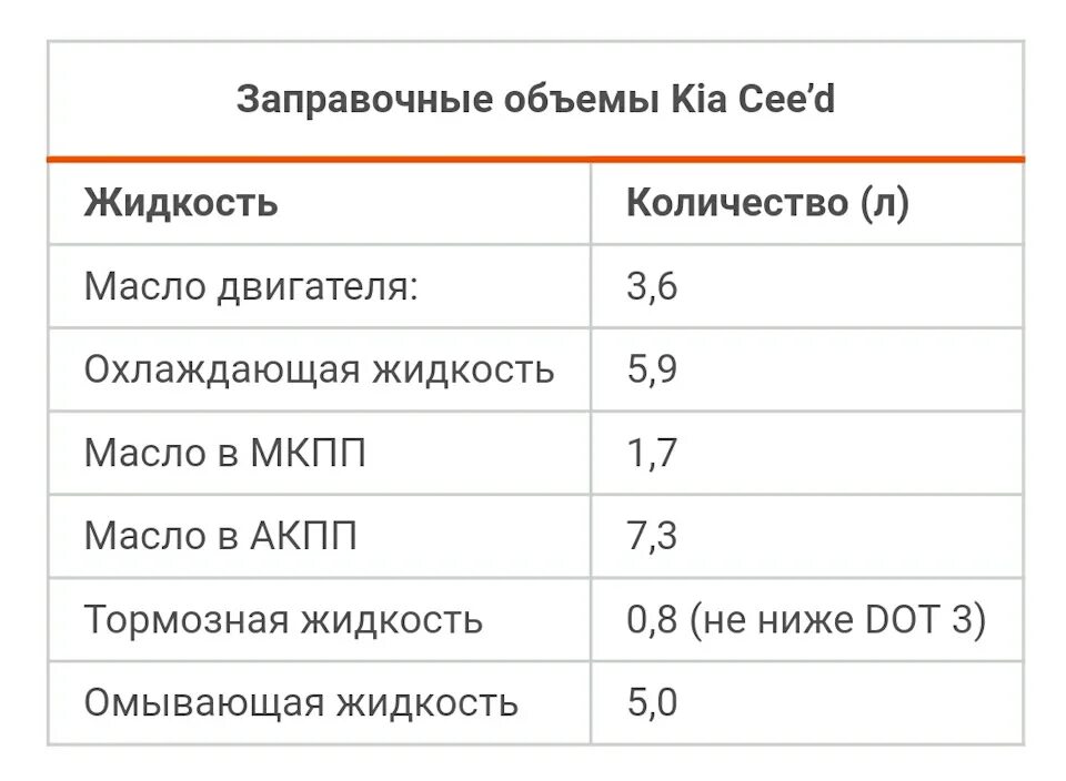 Заправочные емкости Газель 3302. Заправочные данные Газель 3302. Заправочные объемы Газель ГАЗ-2705. Заправочные емкости Газель 2705.