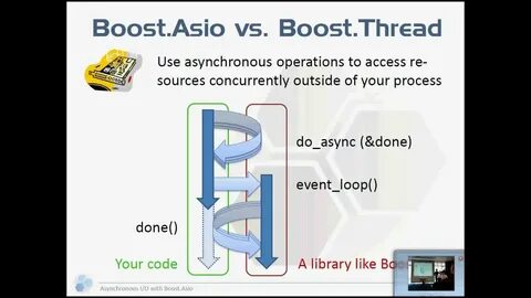 Boost examples