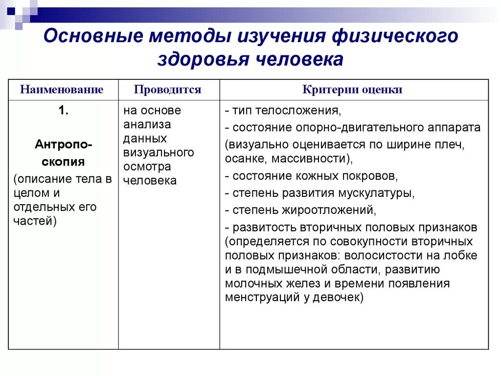 Изучение физического состояния. Методы изучения физического здоровья населения. Методы оценки физического здоровья населения. Основные методы изучения физического здоровья человека. Методики исследования физического развития..