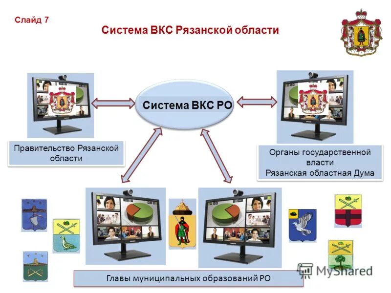 Аппаратная и программная совместимость с другими типами компьютеров. Система вкс. Система вкс. Типовая схема систем видеоконференцсвязи (polycom. Видеоконференцсвязь схема.