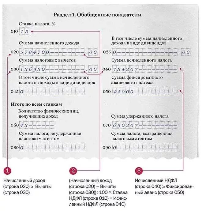 Ндфл и 6 ндфл в чем разница. 6 НДФЛ. Контрольное соотношение 2.2 в 6 НДФЛ. Соотношения в форме 6 НДФЛ. 6 НДФЛ картинки.