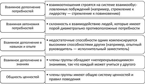 Естественные социальные системы