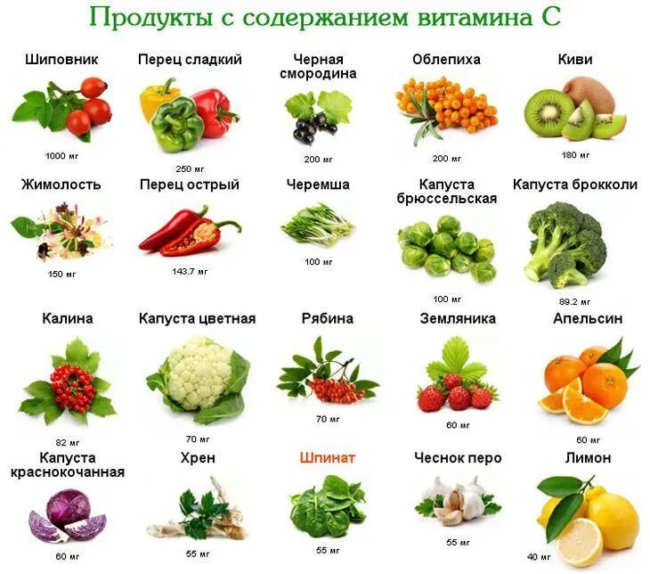 Питание волос. Витамины необходимые для волос. Какие витамины для роста волос. Продукты для роста волос. Какие витамины нужны для роста волос.