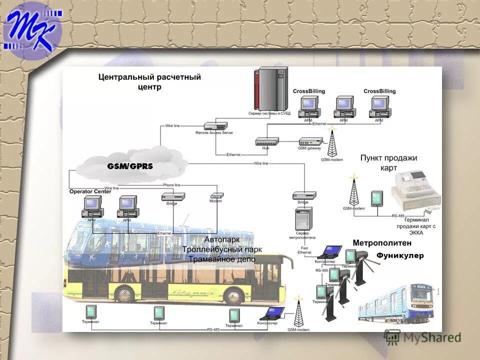 Расчетных центрах предприятиях. Сбербанк расчетный центр. Структура платежной системы. Расчетно-кассовый центр функции. Бизнес процессы жкх.
