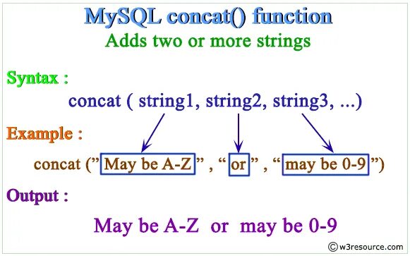 Mysql to string. Concat sql. функции concat. concat mysql пример. оператор concatenate sql.