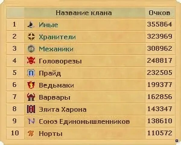 Как узнать клан. Название для клана. название кланов для игр. имена кланов. славянские кланы названия.