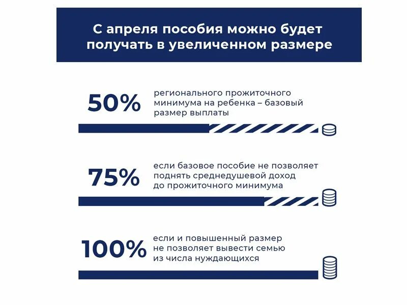 Выплаты на детей в возрасте от 3 до 7 лет. Выплаты на детей с 3 до 7 лет в 2022 году. Выплаты на детей до 7 лет в 2022. Пособие на детей от 3 до 7 лет в 2022 году. 1 июль пособия