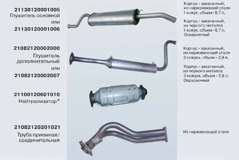 Резонатор 21099. Выхлопная система ВАЗ 2109 инжектор. Из чего состоит выхлопная система ВАЗ 2115. Система выхлопа на ВАЗ 2114 детали. Из чего состоит глушитель автомобиля ВАЗ 2114.