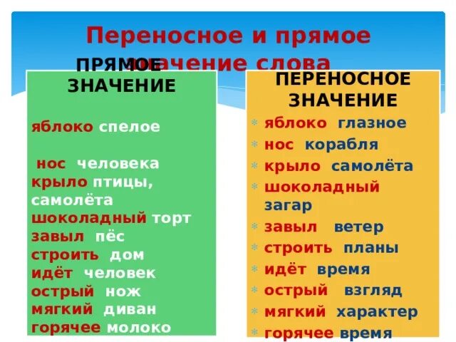 Слова с прямым и переносным значением. Приведи примеры переносного. Примеры переносного значения слова. Слова в прямом и переносном значении. Прямое ипереностное значение.