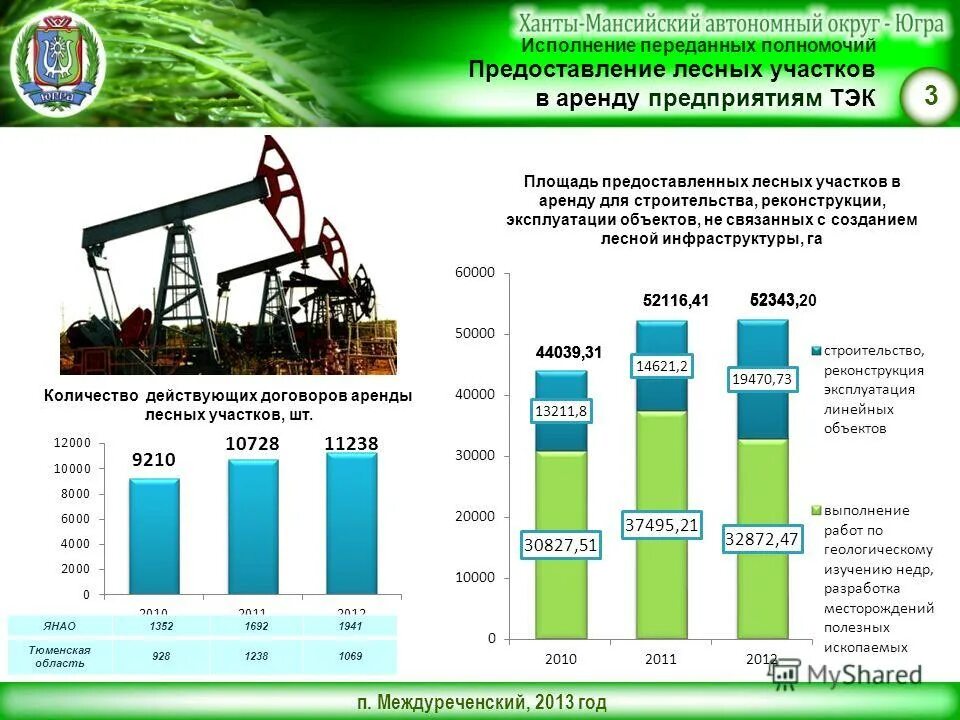 Государственные программы хмао. Лесная промышленность хмао. Государственные программы хмао. Виды лесоустройства. Государственные программы хмао.