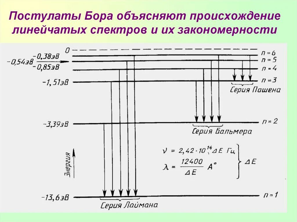 Постулаты Бора энергетические уровни. Квантовые постулаты Бора 9 класс. Квантовые постулаты Бора линейчатые спектры 9 класс. Задачи на квантовые постулаты Бора.