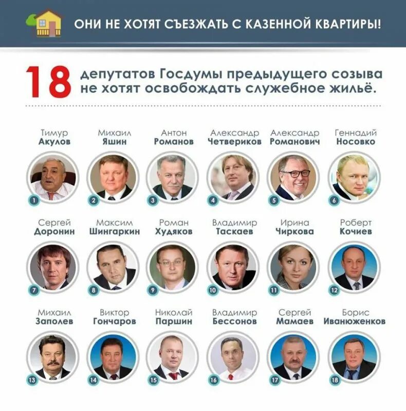 Депутаты единороссы госдумы. Информация о кандидатах. Кандидаты в муниципальные депутаты. Депутаты государственной думы список. Типы депутатов.