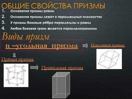 Свойства правильных прямых