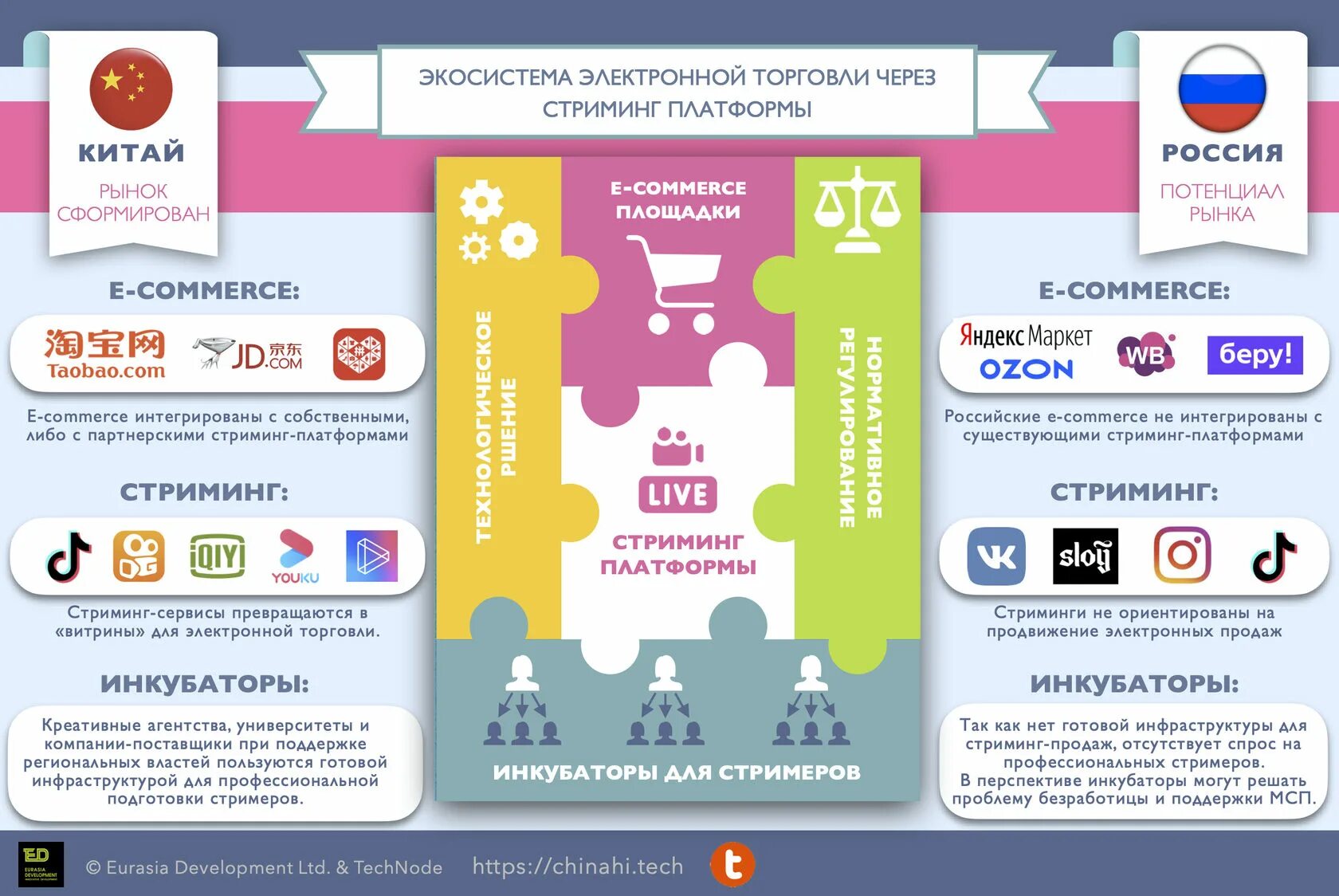 Рынок муз сервисов 2021. Стриминг сервиса нетфликс. Российские стриминговые платформы. Сервисы подкастов. Рынок стриминга.
