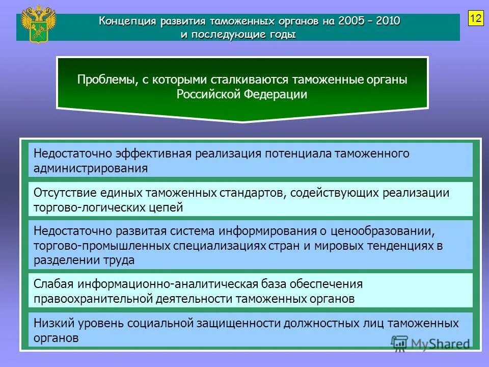 Основные направления таможенных органов РФ. Проблемы таможенных органов. Концепция развития таможенных систем. Реформирование таможенных органов.