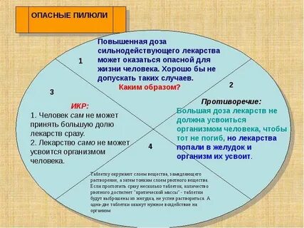 Какие лекарства опасны для жизни человека