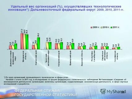 П2 статистика