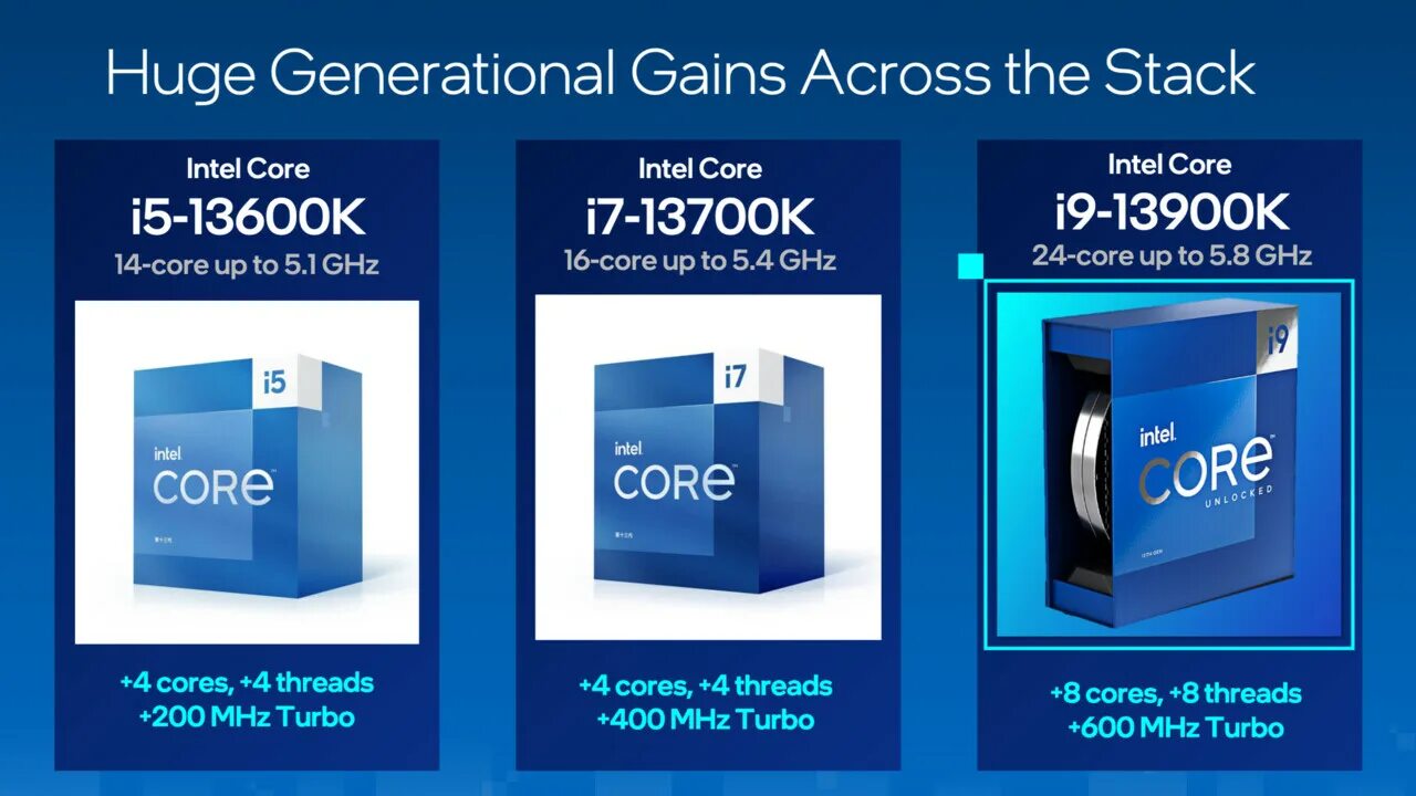 Intel core i13. Intel core i9 13 поколения. intel raptor lake 13-го поколения. процессор i9. i 9 13 поколения.