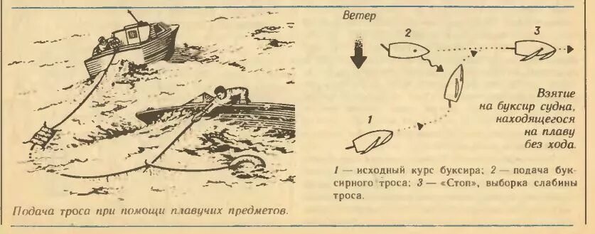 Исходный ход 2. Буксировка лодки. Схема буксировки судна.