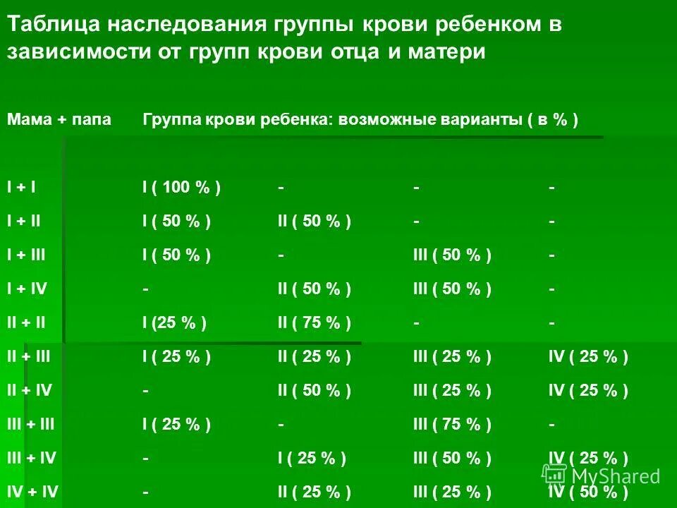 Вторая отрицательная у родителей. Группы крови таблица наследования. Смешивание групп крови таблица. Таблица группы крови отца и матери. Таблица соотношения групп крови.