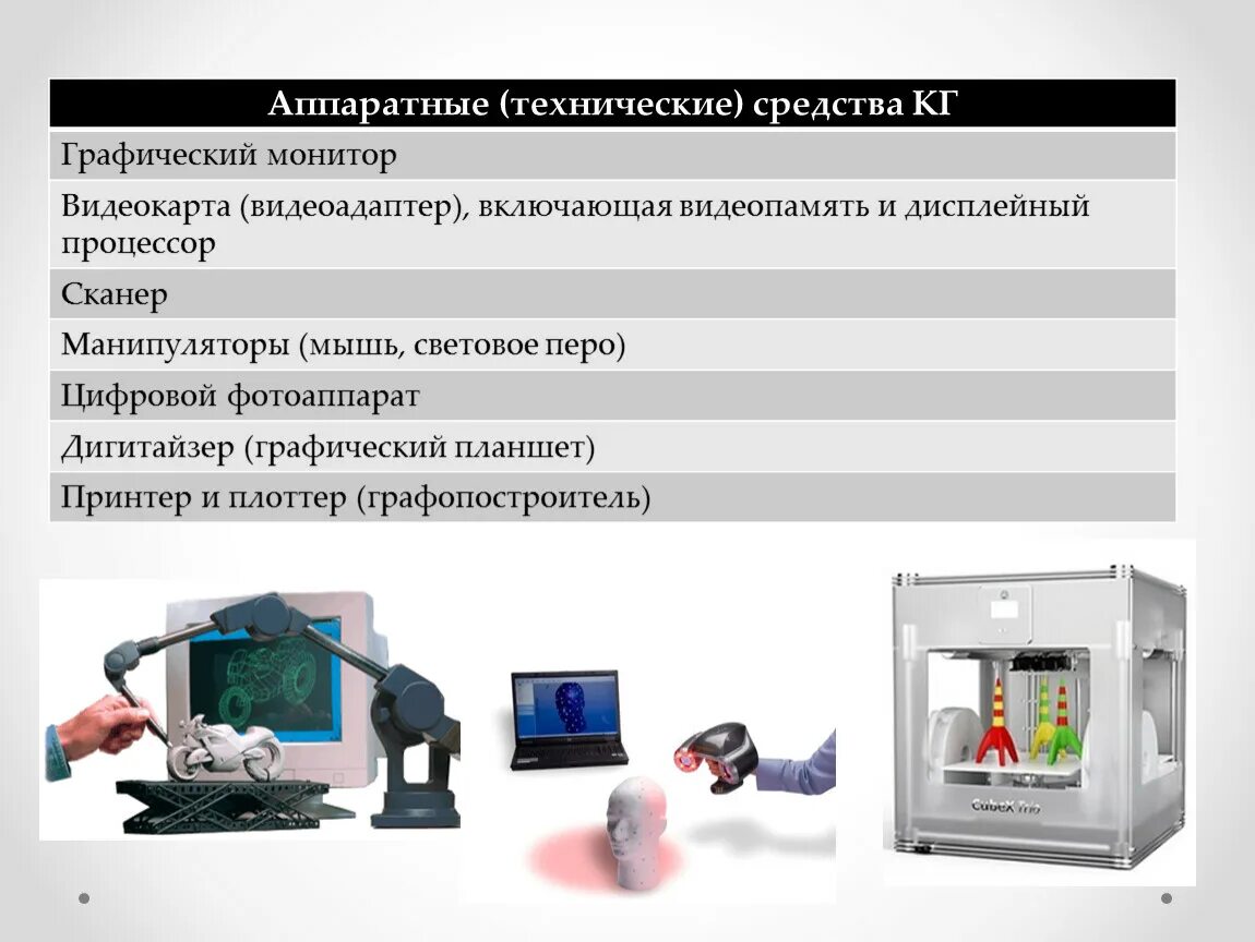 Аппаратные средства (монитор, видеокарта, видеоадаптер, сканер и др.).. Технические (Аппаратные) средства. Аппаратные и программные средства омпьютернойграфики. Аппаратные средства компьютерной графики. Сканер монитор джойстик графический редактор