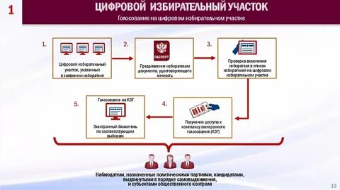 До какого часа работают участки голосования