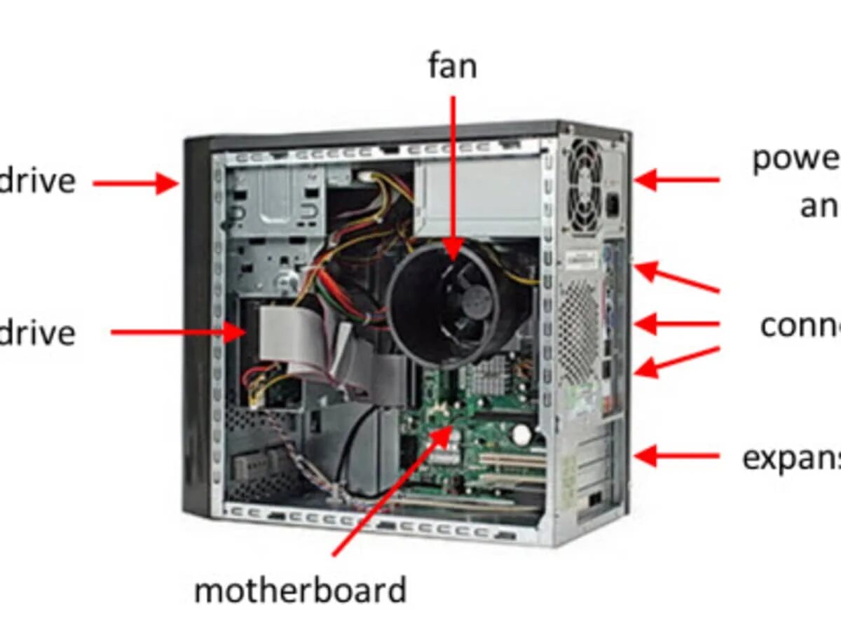 Система юнитов. System Unit. System Unit inside. Unit компьютер. Inside a Computer System.