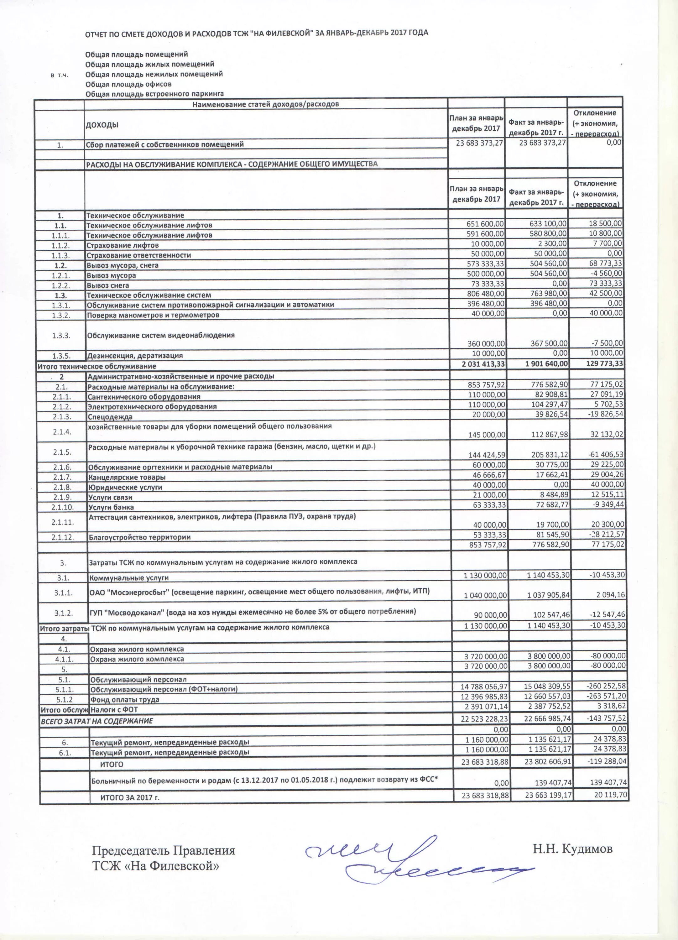Смета доходов и расходов тсж образец. Смета доходов и расходов тсж. Смета доходов и расходов лпу. Смета доходов и расходов. Смета доходов и расходов тсн.