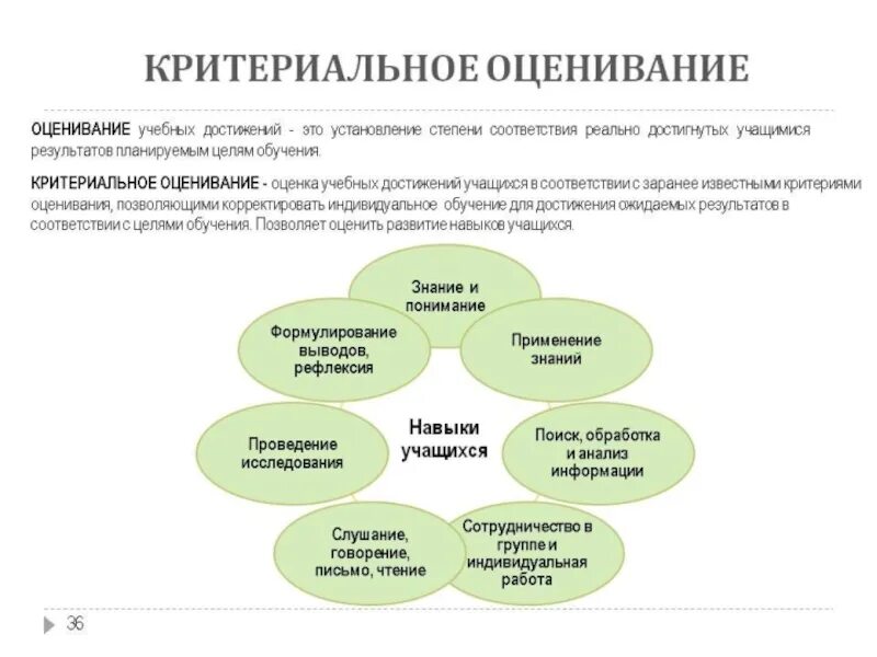 Критериальное оценивание определение. Критериальное оценивание. критериальное оценивание учебных достижений. критериальное оценивание достижений обучающихся. критериальной оцениквание.