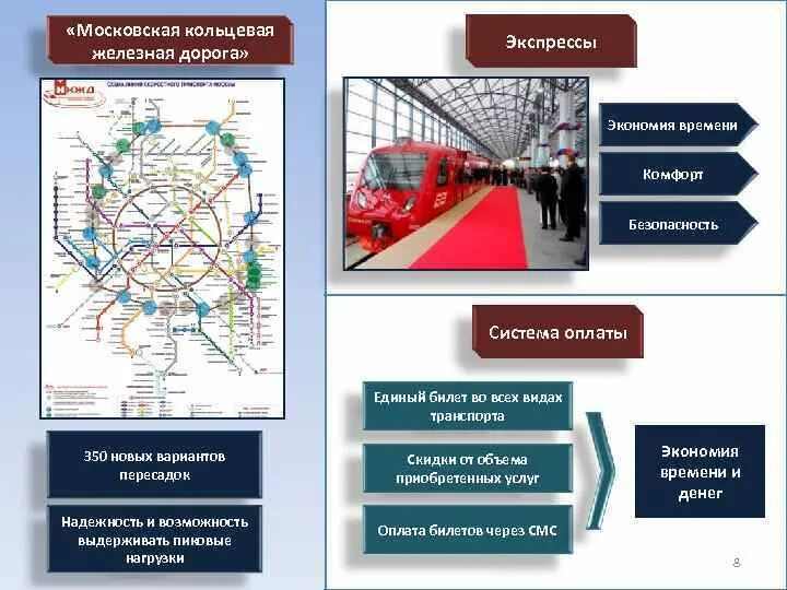 По кольцевой железной дороге курсируют 18. Московская Кольцевая железная дорога. Управление Московской железной дороги. Мост МКЖД. МКЖД Петруков.