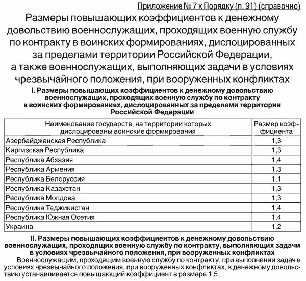 Надбавка мо рф. Приказ Полевое довольствие. Приказ по денежному довольствию военнослужащих. Приказ о денежном довольствии. Приказ о выплате полевого довольствия образец.