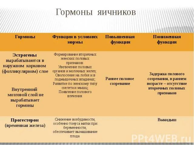 Таблица название железы вырабатываемые гормоны Гормоны гипофиза