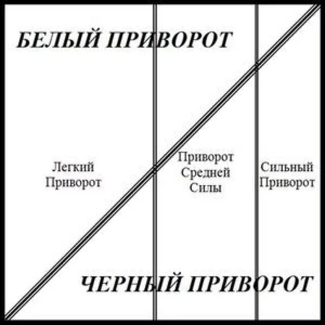 Как приворожить парня. Лёгкие привороты. Легкий приворот. Способы приворожить парня.