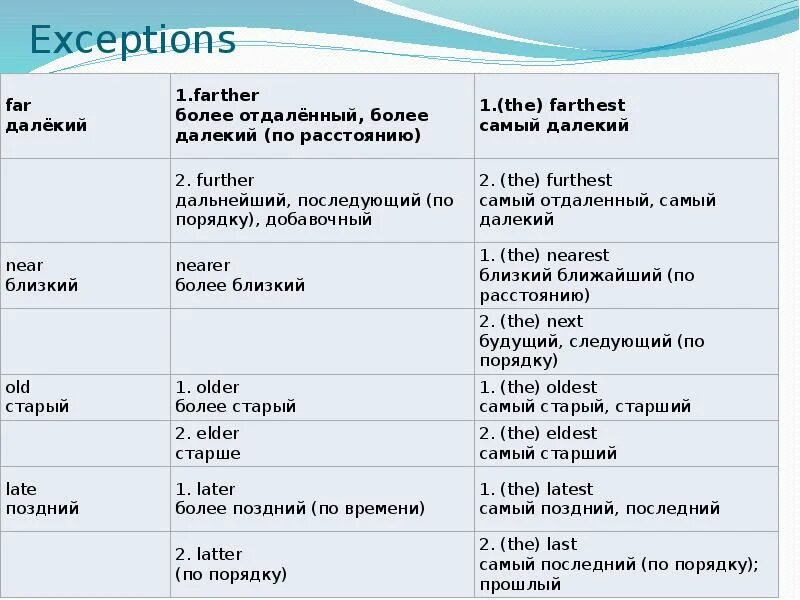 Иерархия классов исключений в java. Исключение exception. Исключение the exception, 2016. Исключение exception. Иерархия exception java.