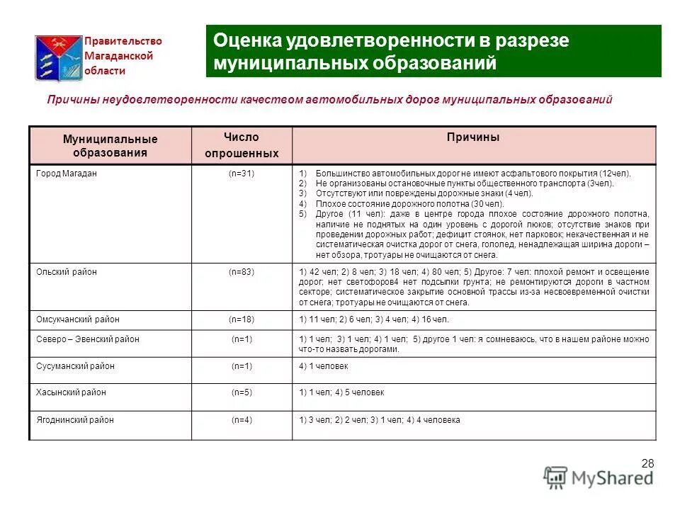 Оценка эффективности деятельности. Оценка эффективности деятельности унитарных предприятий. Оценка эффективности деятельности унитарных предприятий. Структура власти ярославской области. Оценка эффективности деятельности унитарных предприятий.