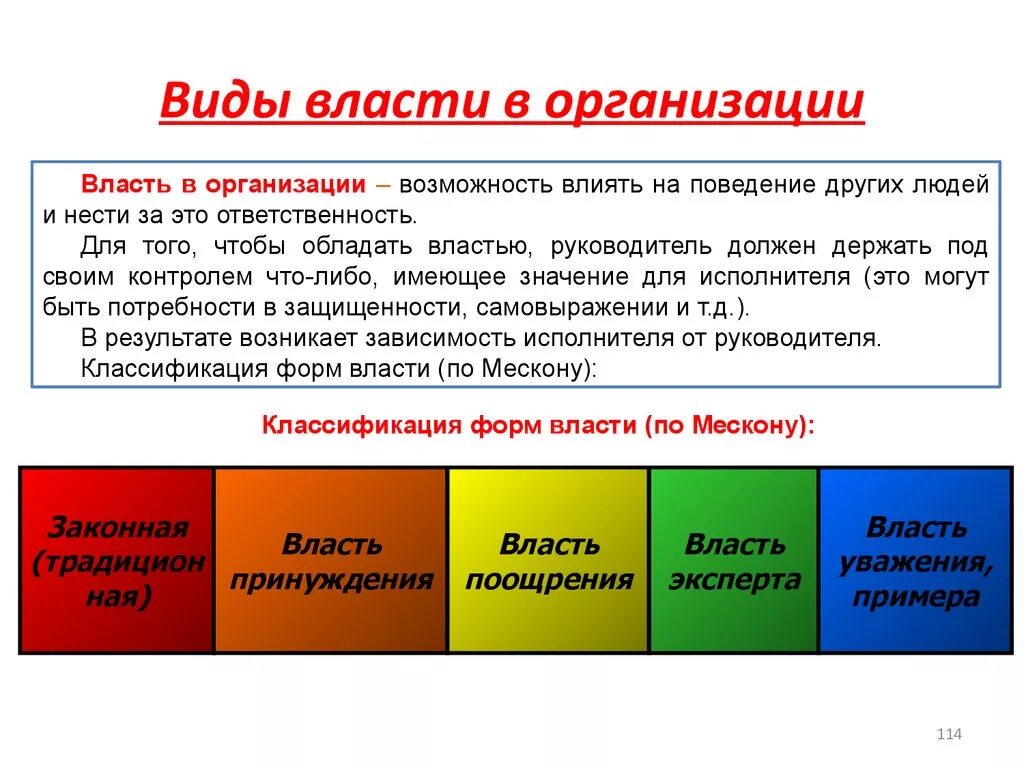 Организация управление власть