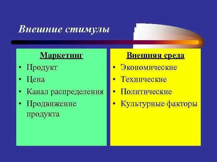 Какие стимулы внешней. Внешние стимулы. Стимулы внешней среды. Внешние стимулы примеры. Стимулы внешней среды политического поведения.